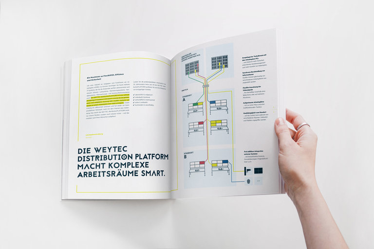 Magazin, Print, Printdesign, Text, Textentwicklung